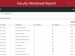 Faculty Workload Report