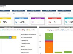 academia-erp-sis-student-application-summary-dashboard