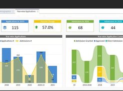 application-year-wise-dashboards