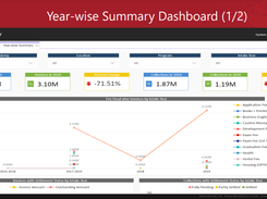 Year-Wise Dashboard