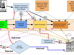Process Diagram