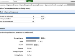 Acadis Readiness Suite-ListOfSurveys