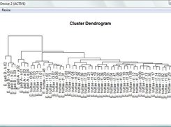 Dendrogram