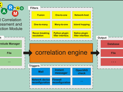 Internal architecture