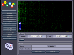 Heat map od network traffic