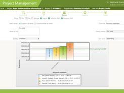 Accelerate-ProjectManagement