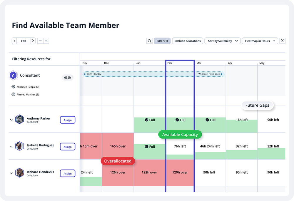 Capacity Planning