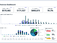 Project Financials
