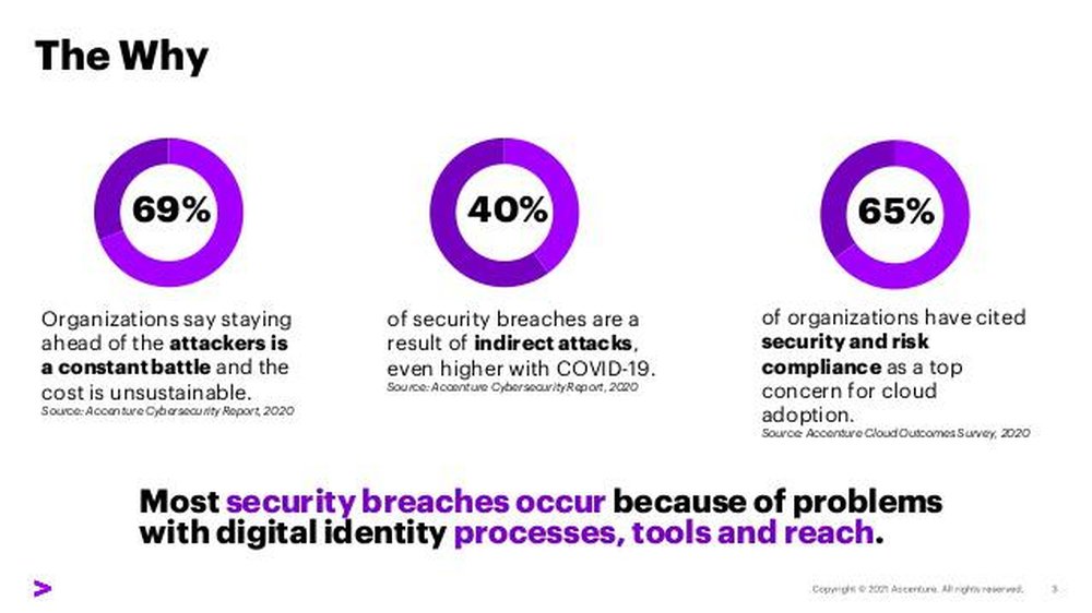 Accenture Digital Identity Screenshot 1