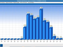 POS Hourly Performance