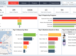 Innovation dashboard