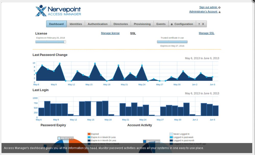 Access Manager-Dashboard