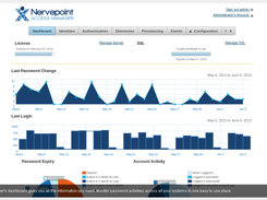 Access Manager-Dashboard