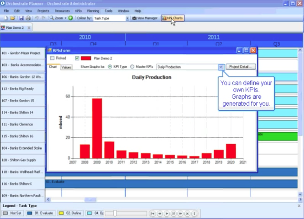 Access Orchestrate Scheduling Vs Glovia G2 Comparison