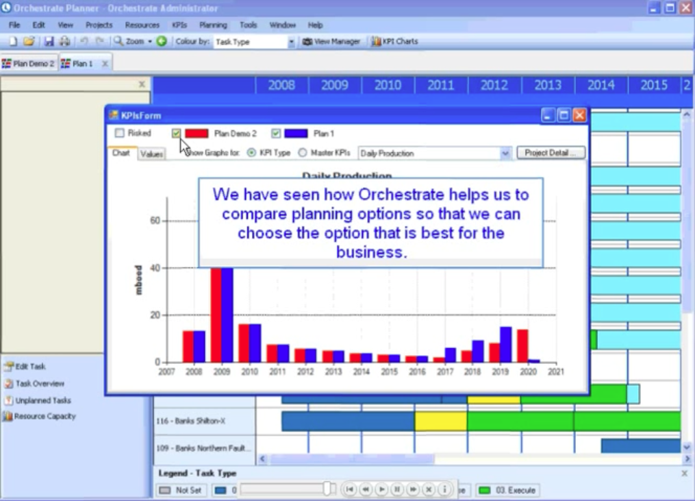 Access Orchestrate Scheduling Vs Glovia G2 Comparison