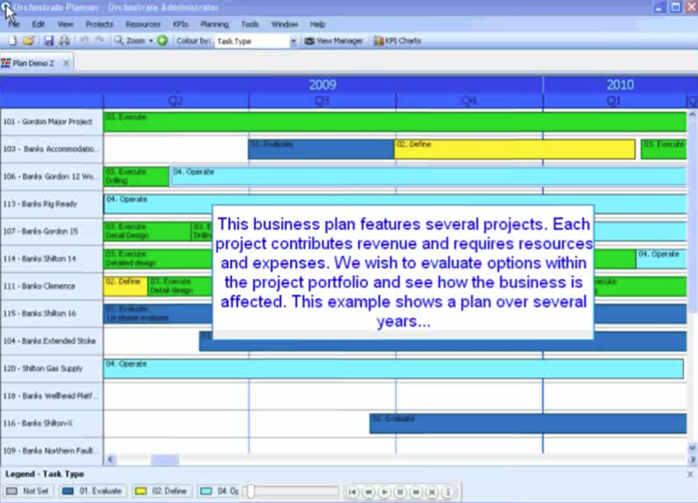 AccessOrchestrateScheduling-Schedules