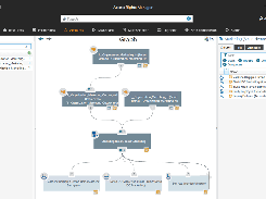 SolarWinds Access Rights Manager Screenshot 1