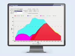 AccessUnlimited-Graph