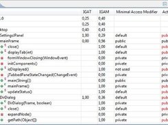 Eclipse View that shows AccessAnalysis results.