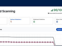 Discover violations with continuous WCAG monitoring. 