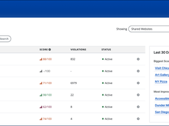 Manage your portfolio in one place. 