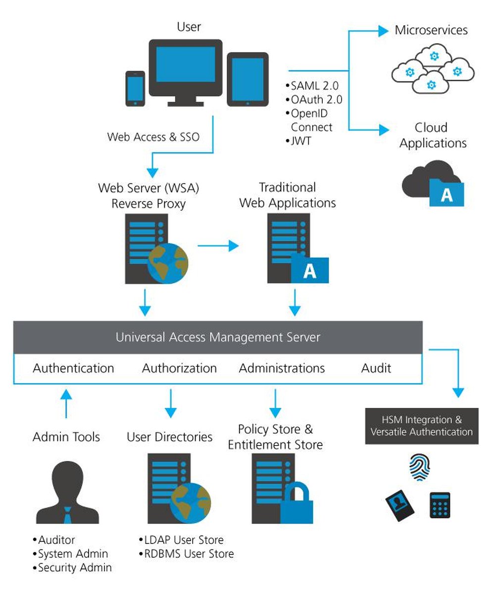 AccessMatrix Screenshot 1