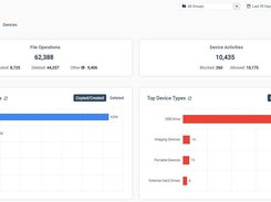 AccessPatrol's USB activity dashboard