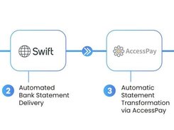 Statment Retrieval Example - Sage (it's the same process for all ERPs)