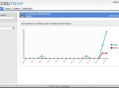 1. Admin - Home w/Recent Activity Chart