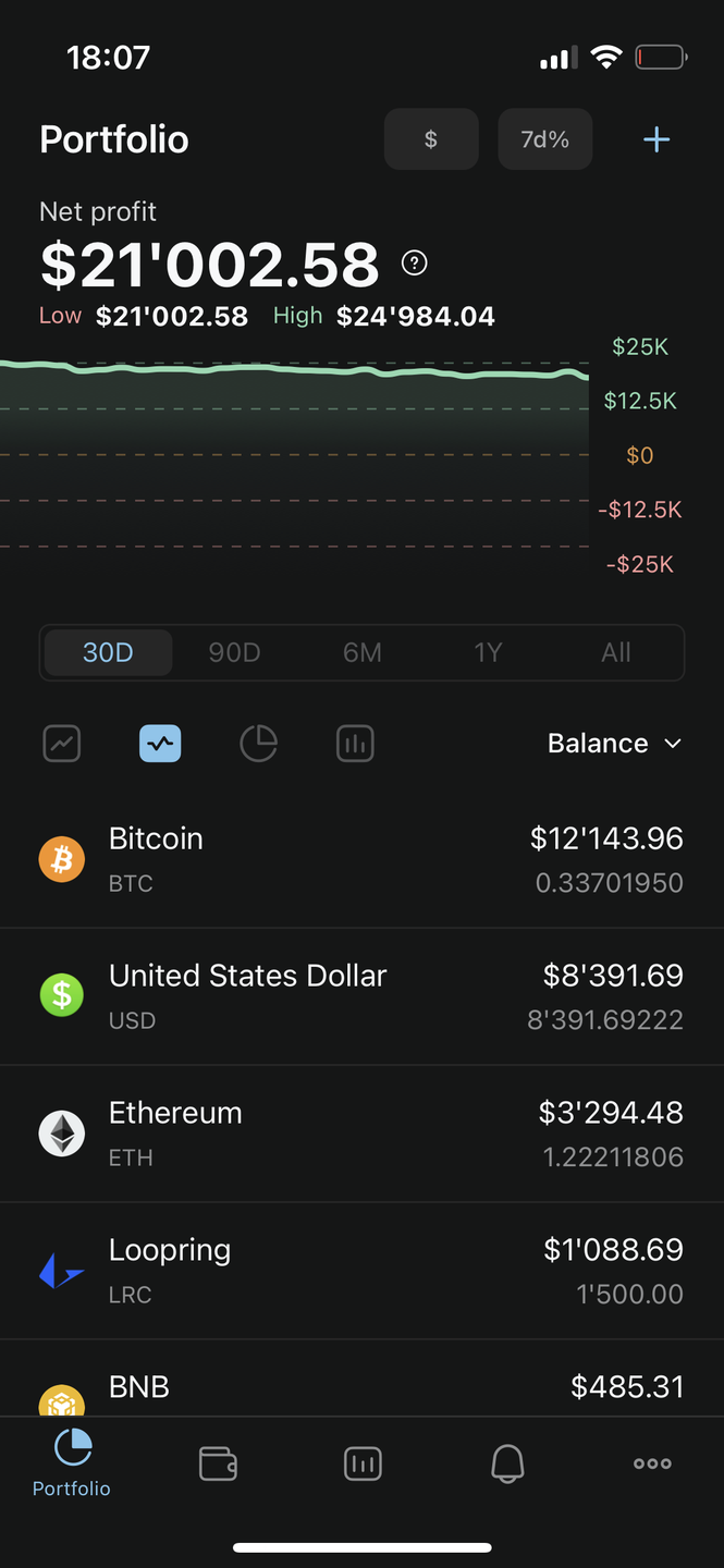 Accointing by Glassnode Reviews in 2026