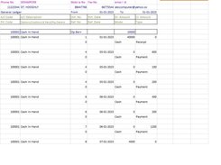 General Ledger