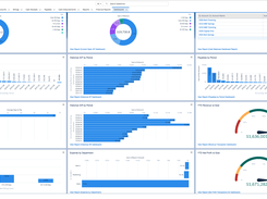 Dashboards and Reports 