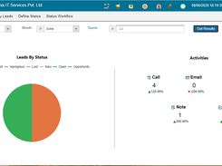 CRM - Leads Management