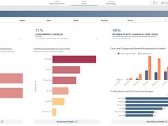 Aline Insights improves performance with portfolio-wide data and actionable analytics. Customizable KPIs, dashboards and visualizations surface opportunities and areas to improve performance