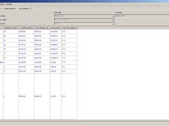 This are the stats of your batterys (windows, english)