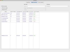 This are the stats of your models (MacOSX, english)