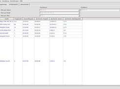 This are the stats of your models (Linux, german)