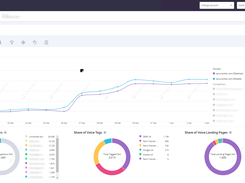 AccuRanker Overview