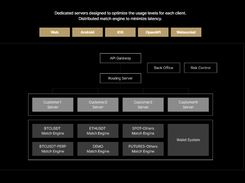 ACE back-end structure