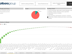ACE.Insights-Dashboard