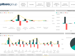ACE.Insights-RevenueCharts