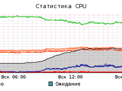 Cpu usage with PPP/10
