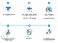 ACH Payments Screenshot 2
