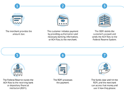 ACH Payments Screenshot 1