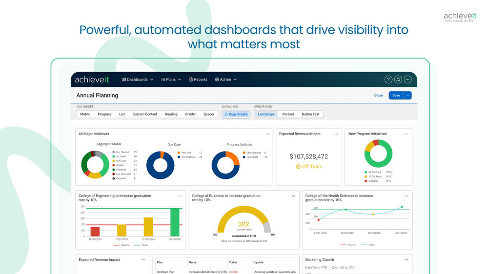 Visualize the progress across your organization with automated dashboards and reports