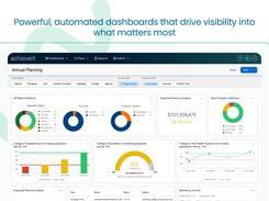 Visualize the progress across your organization with automated dashboards and reports