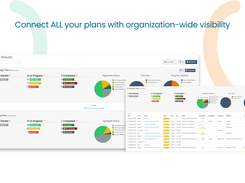 Understand how your key projects and initiatives have progressed overtime with historical context & built-in collaboration