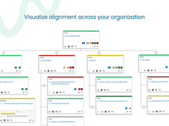 Align your plans and initiatives through AchieveIt. Visualize how plans are connected across the organization