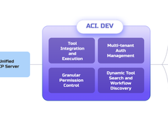 ACI.dev Screenshot 1