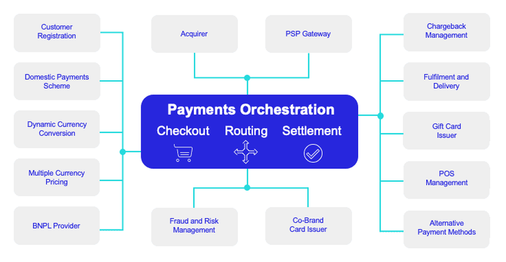 ACI Secure eCommerce Screenshot 1